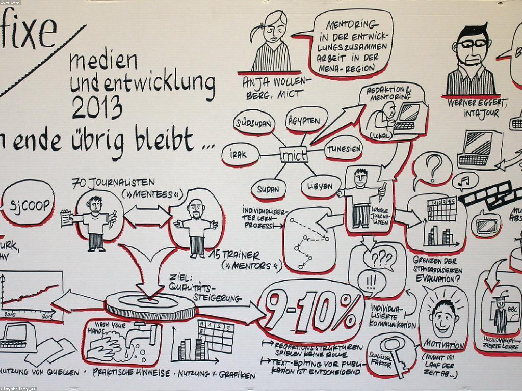 លក្ខណៈរបស់ការវាយតម្លៃ